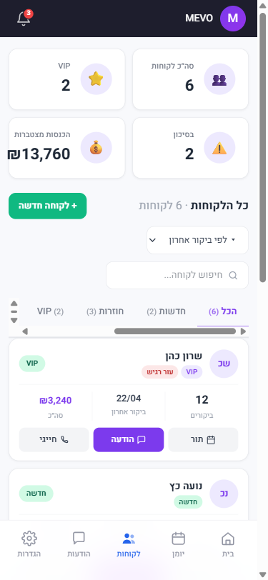 MEVO Clients